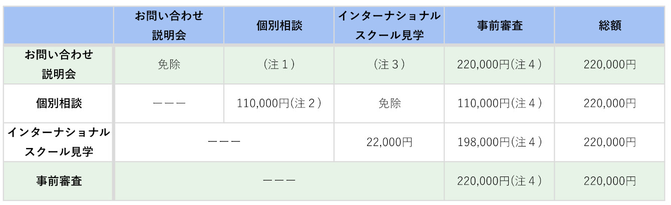 旧簡易サポートプラン