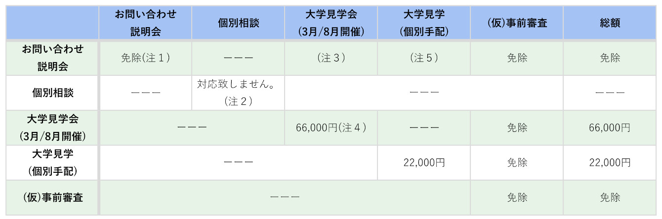 渡航後無サポートプラン