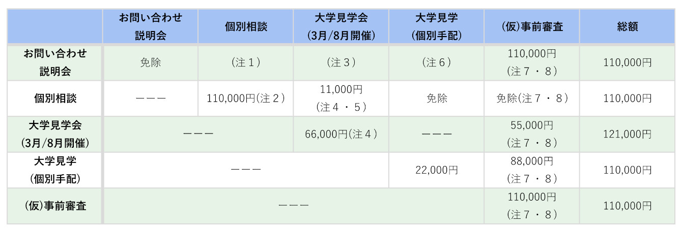 旧簡易サポートプラン