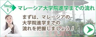 マレーシア大学院留学までの流れ